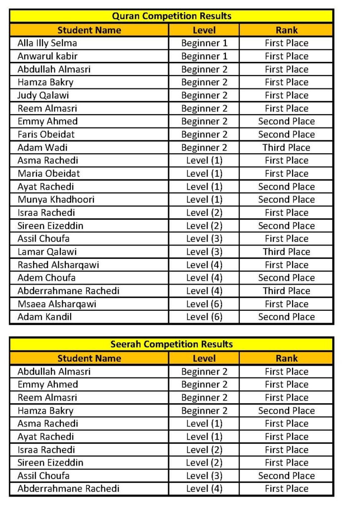 Quran Seerah Competition Results 2025