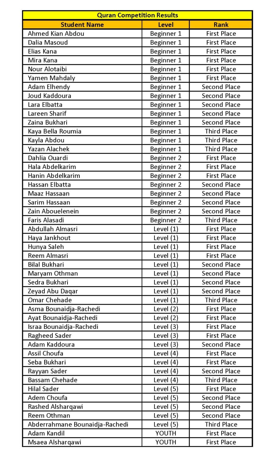 Quran Seerah Competition Results 2026 Page 1