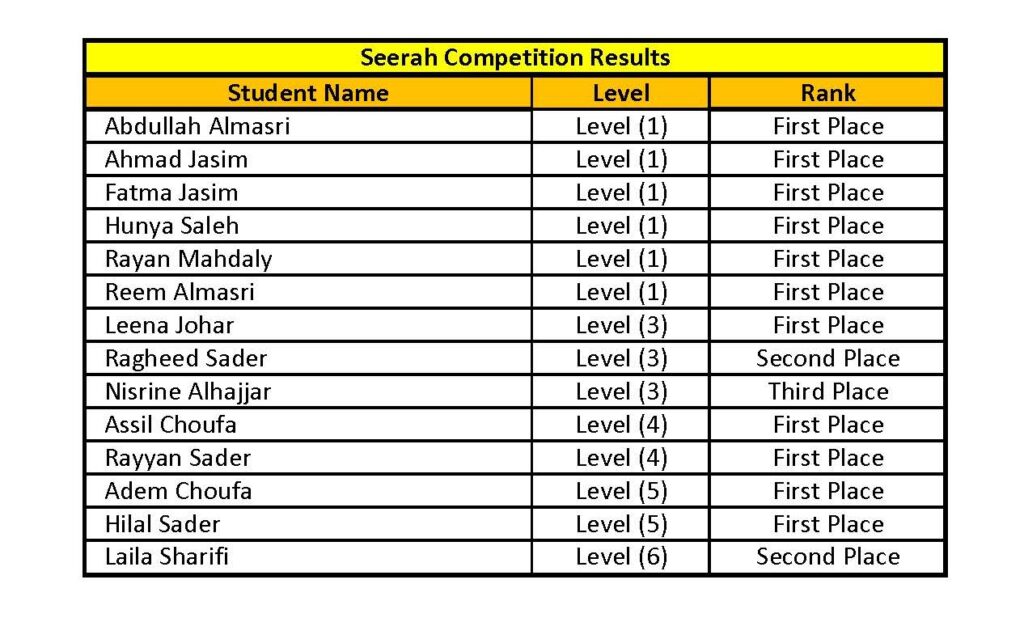 Quran Seerah Competition Results 2026 Page 2